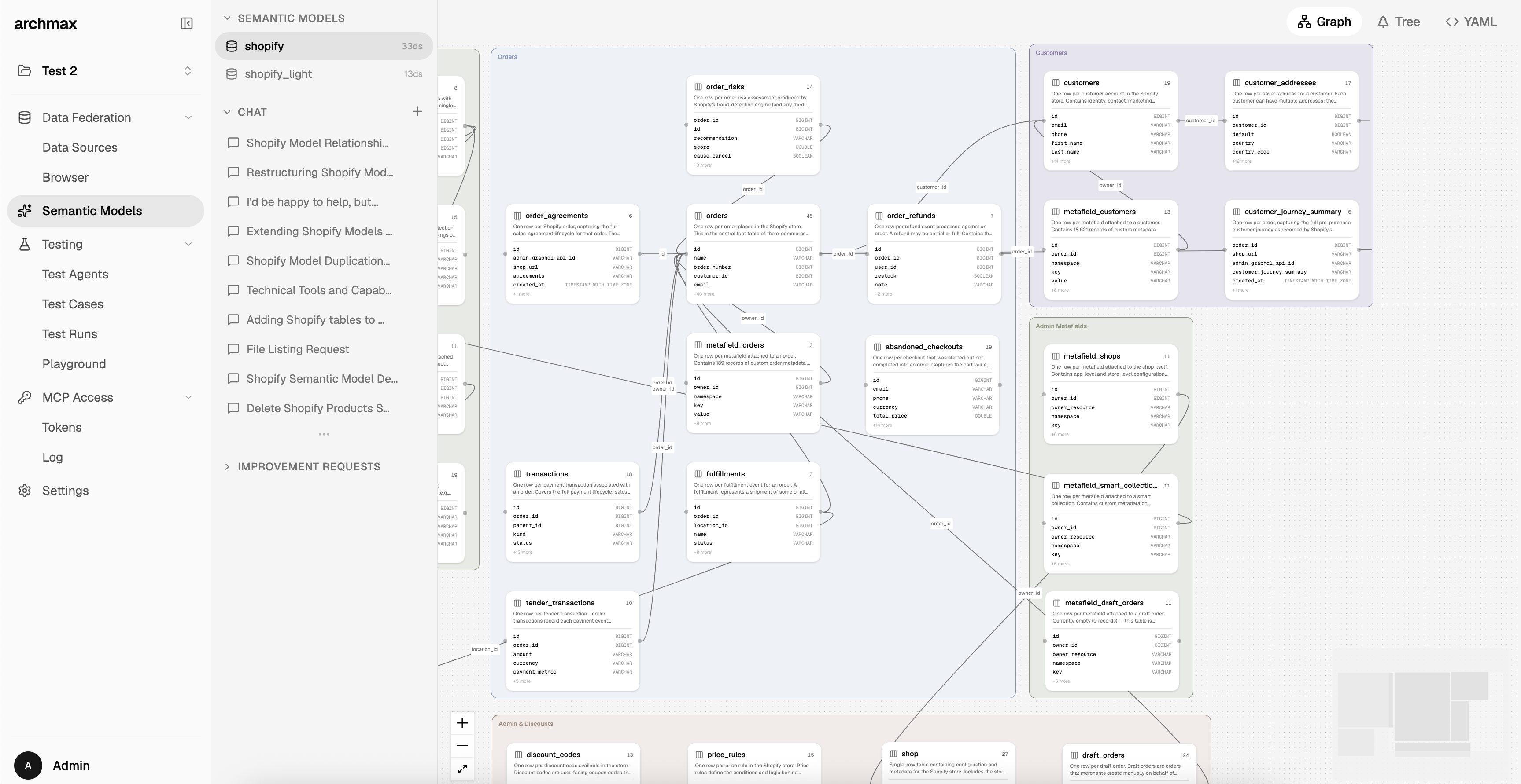 Semantic model graph view