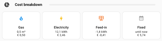 Usage and costs of gas, electricity and feed-in, and the fixed costs, as four tiles