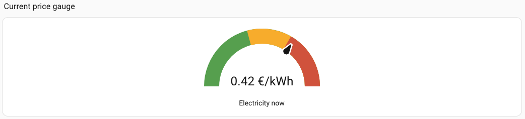 Gauge with the current electricity price