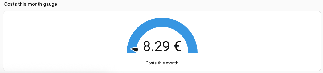 Gauge with the costs of this month