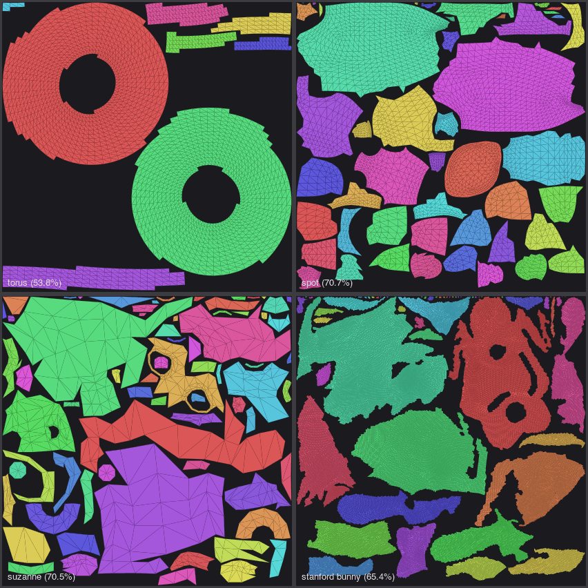 Atlases for a torus, Spot, Suzanne and the Stanford bunny