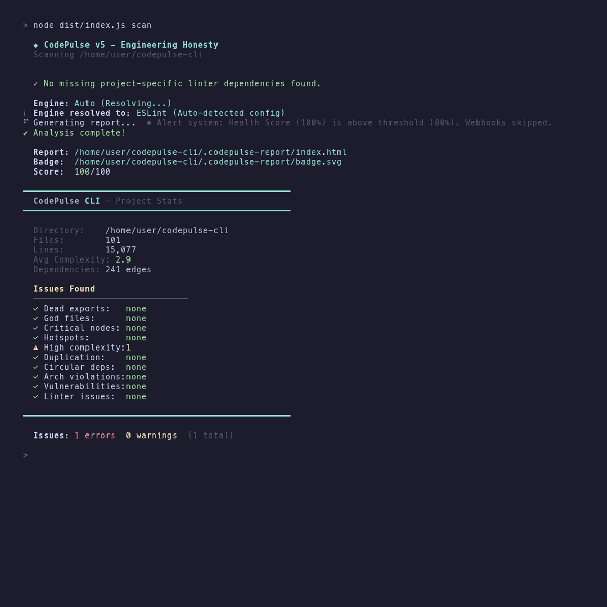 HTML Report