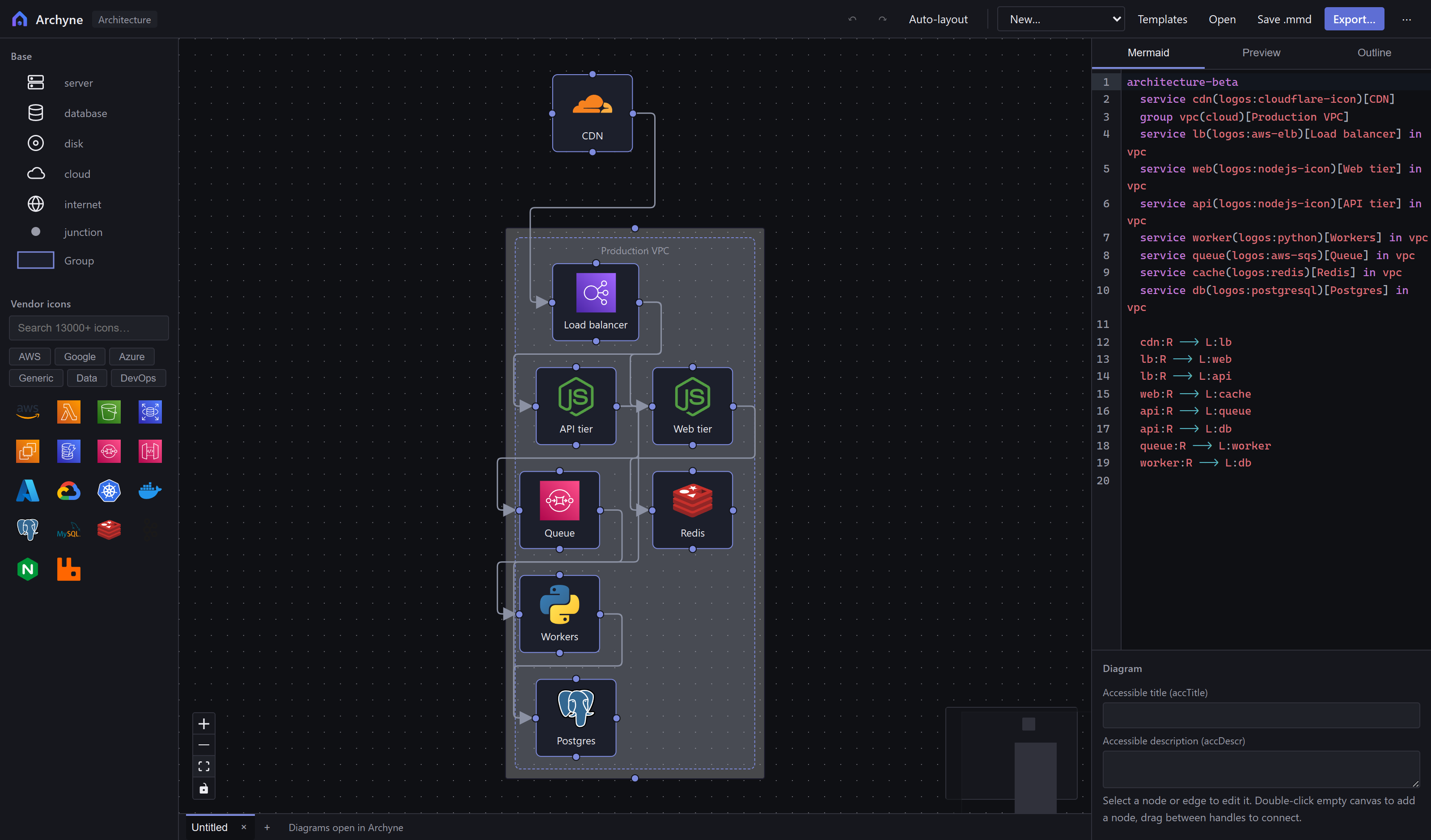 An architecture diagram with vendor icons for Cloudflare, AWS, Node.js, Redis and Postgres, grouped inside a VPC