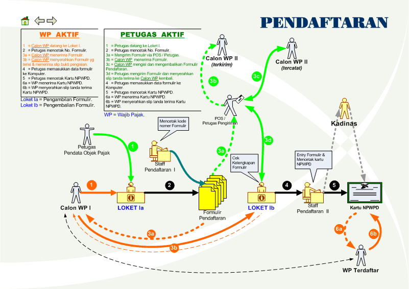 alur-daftar_img04