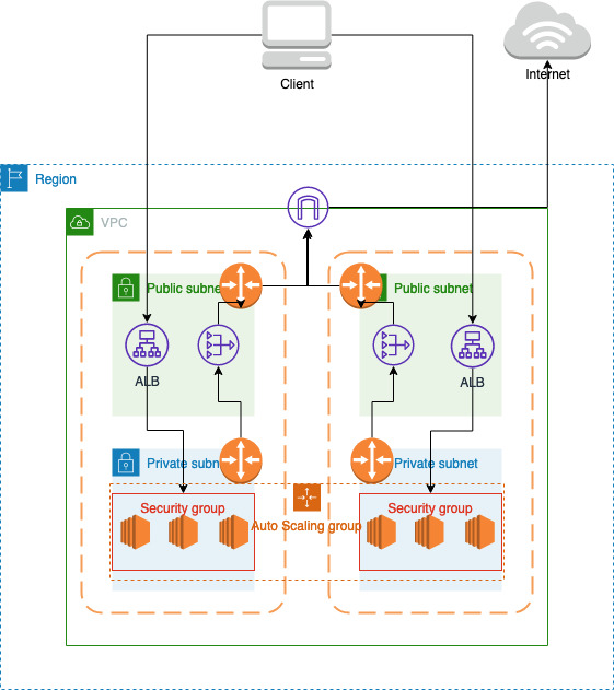 Aws Microservices Terraform Warmup