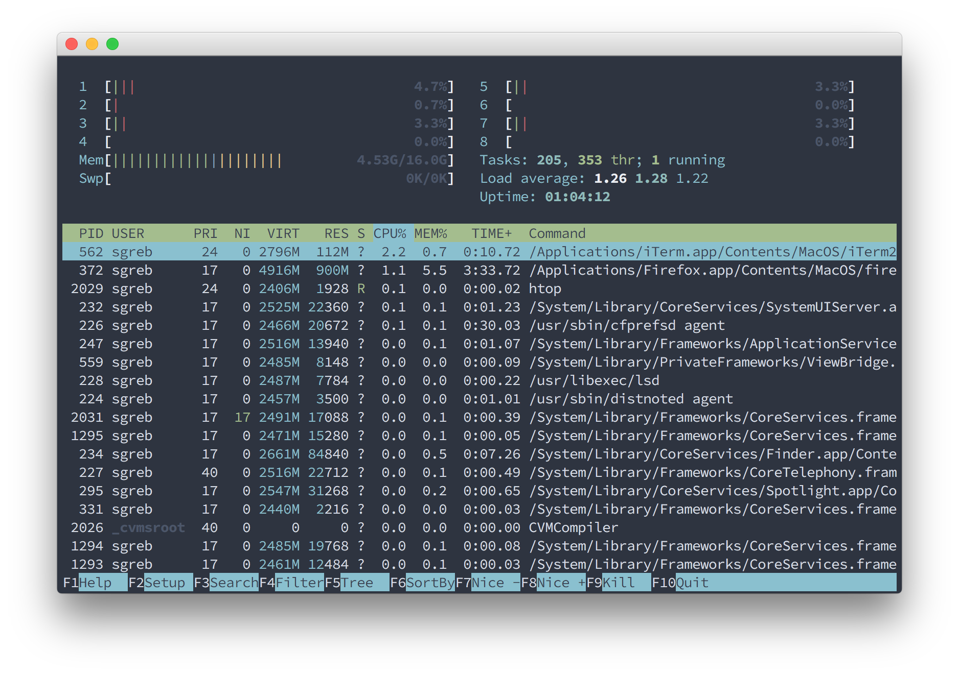 Iterm2 For Mac