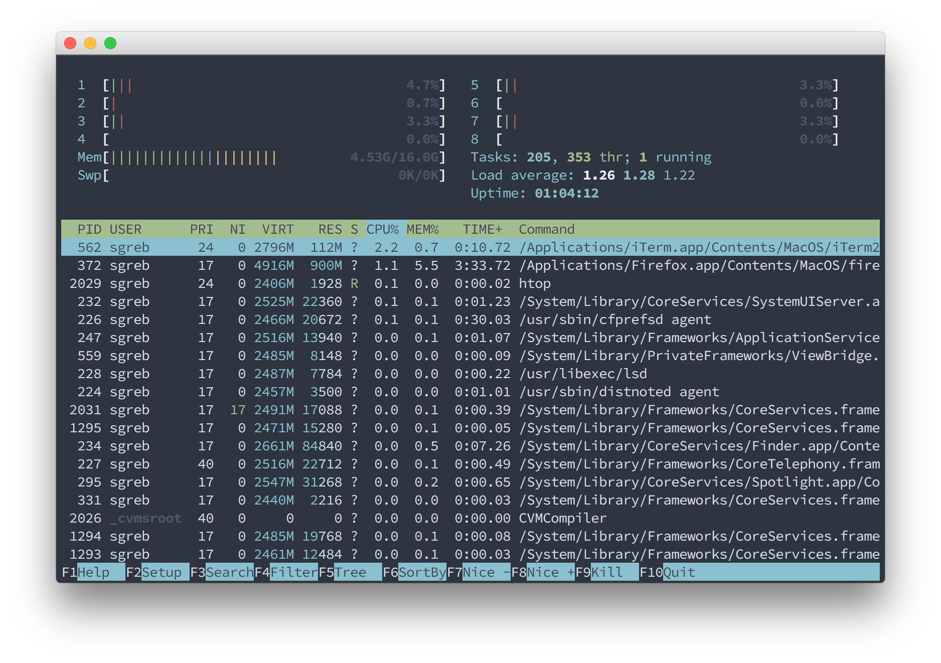 Term app. Iterm2. Iterm Themes. Htop Colors. Iterm 2 screenshot.