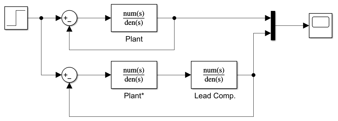 Lead-Compensator, from the project README