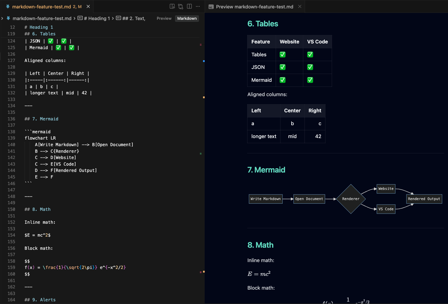 MyMarkdown showing tables, a Mermaid diagram, and math in VS Code
