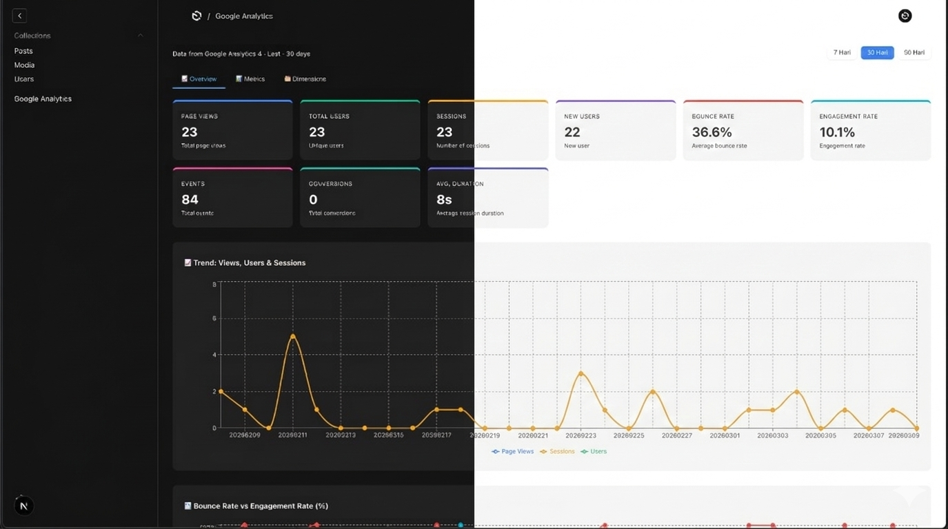 Payload GA4 Dashboard