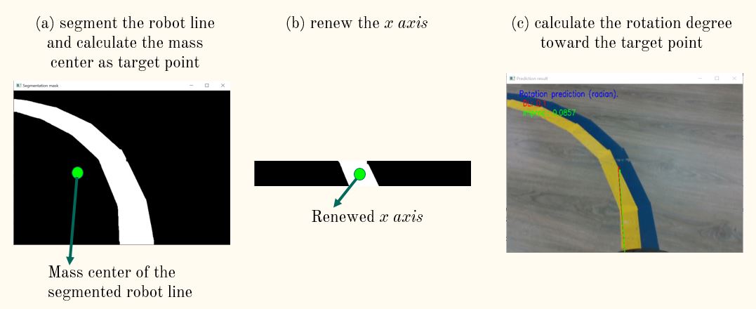 lane detection