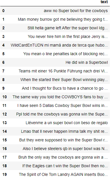 Sentiment Analysis Showdown: World Cup vs Super Bowl - NetBase Quid