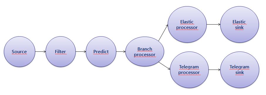 Topology