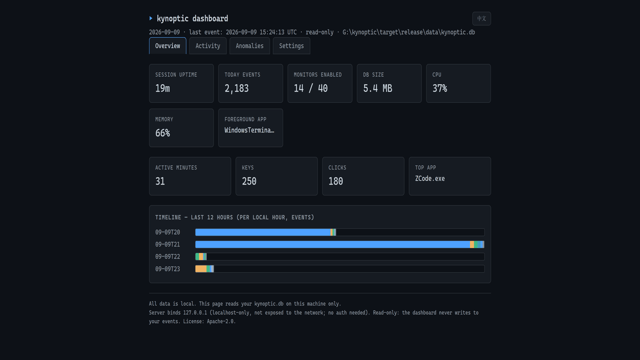 Kynoptic dashboard demo
