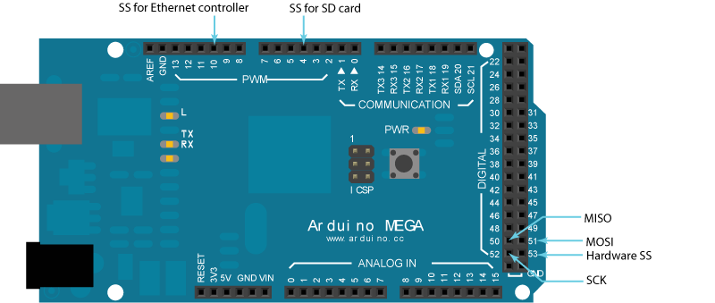 Arduino MEGA Pin map.