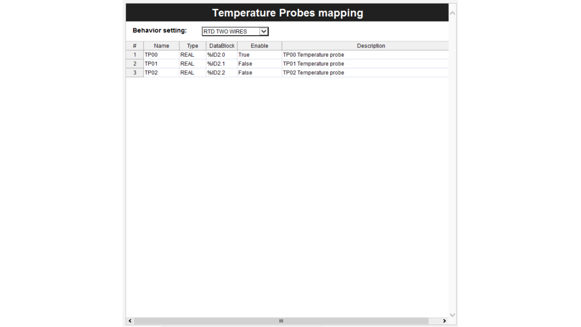 Temperature Probes Mapping