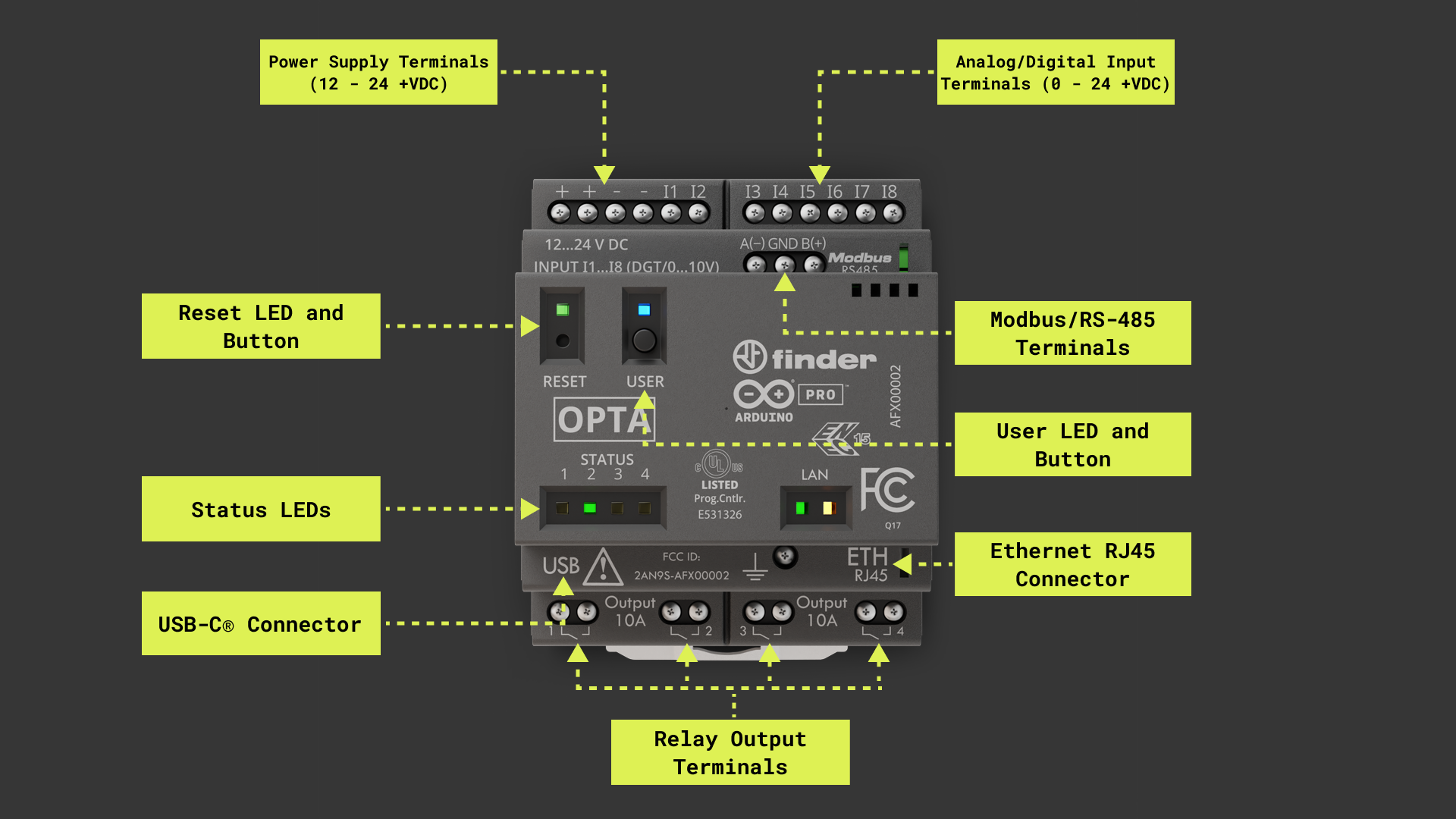 Opta™ Advanced main components