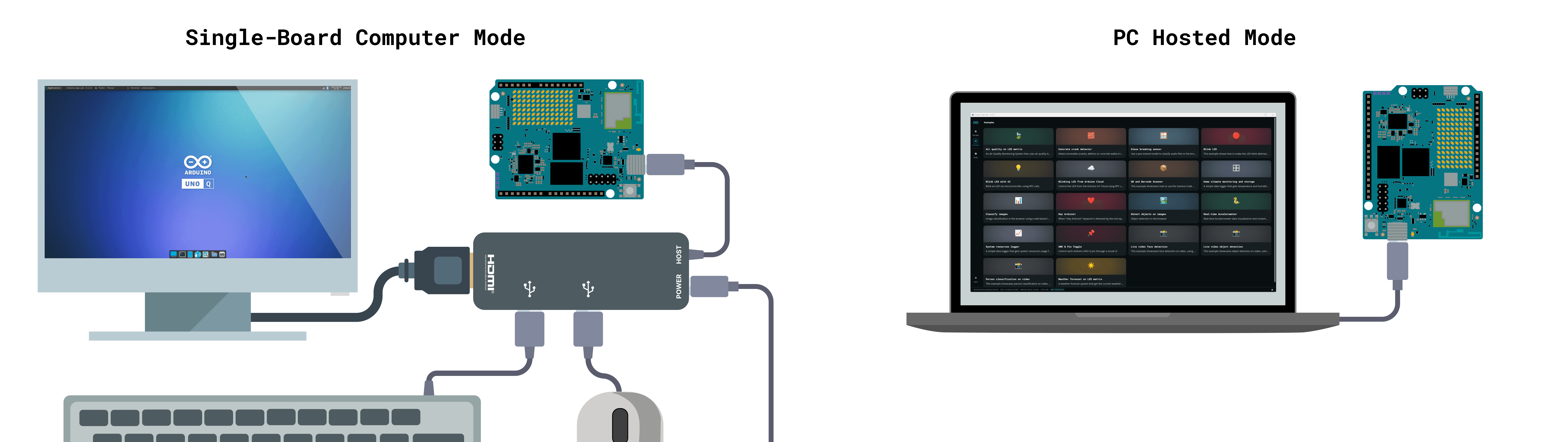SBC mode and PC-Hosted setup