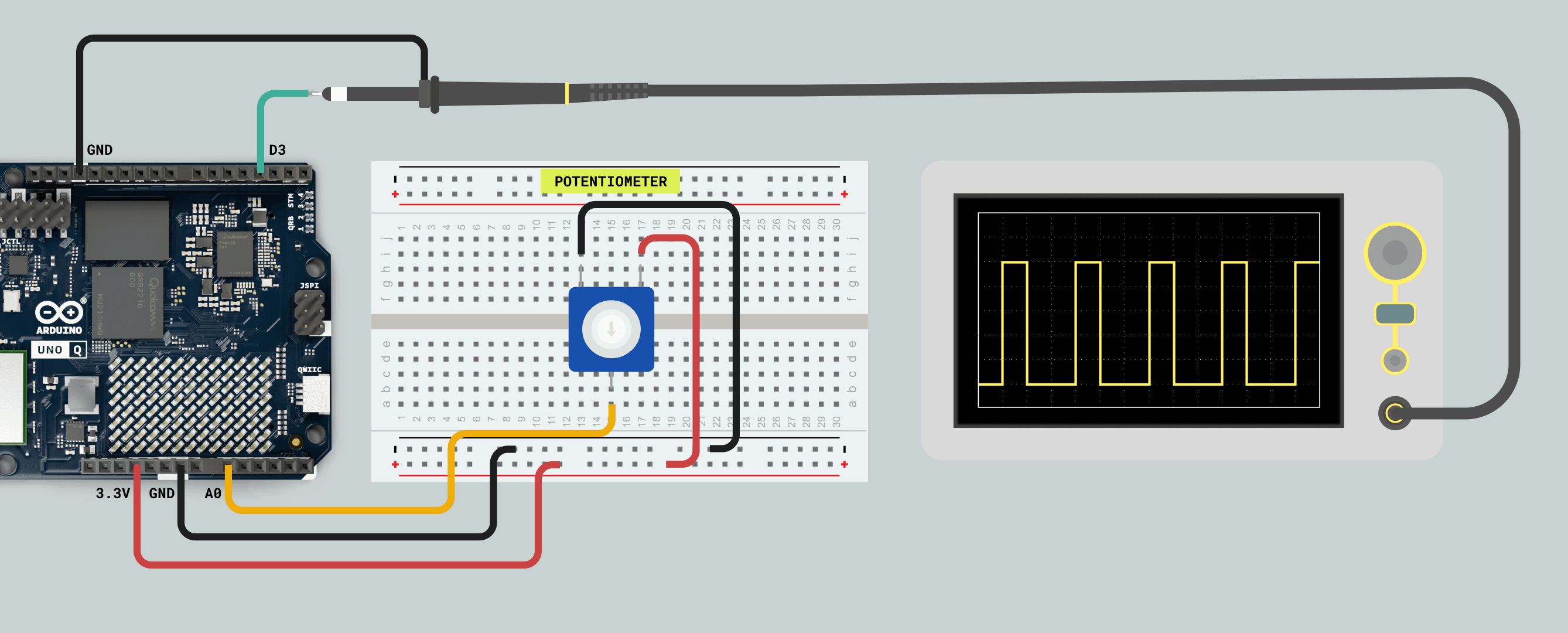 PWM output signal using the PWM