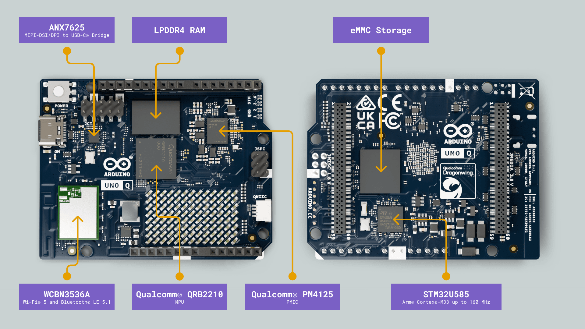 UNO Q’s main components