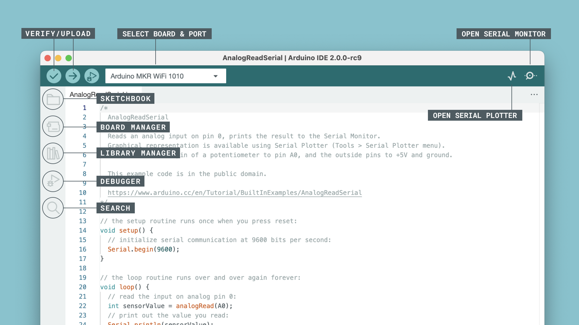 No Port Detected Arduino Ide