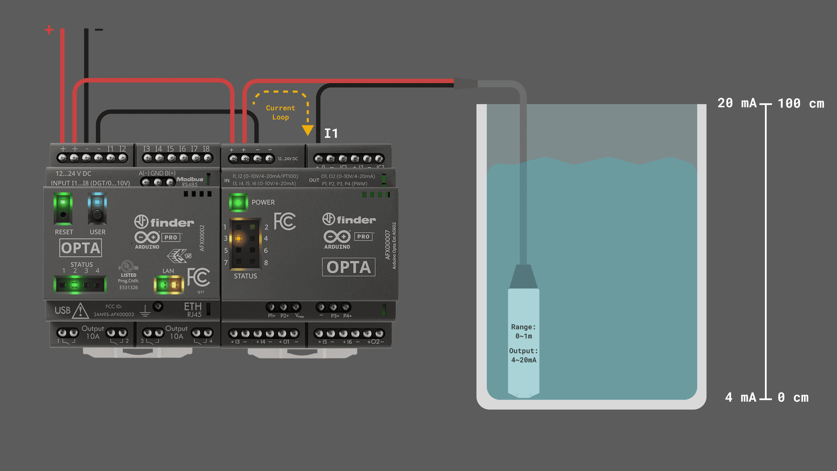 Analog current input wiring example (externally powered)