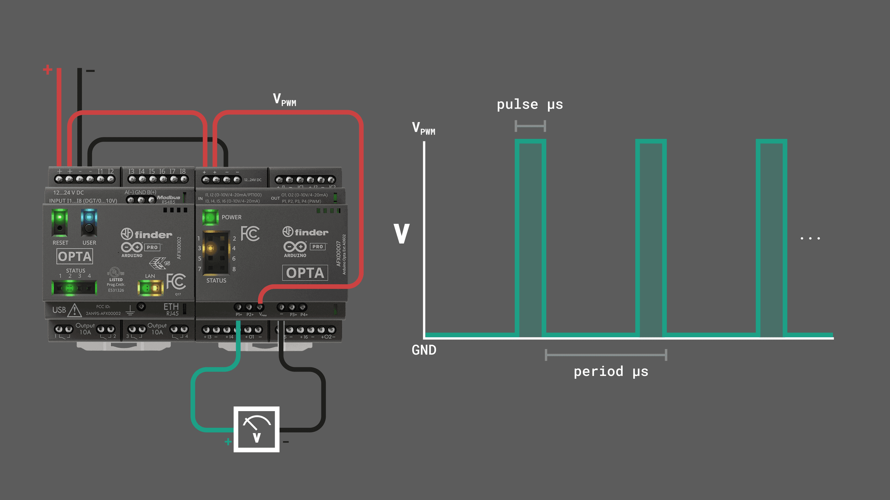 PWM Output Demo
