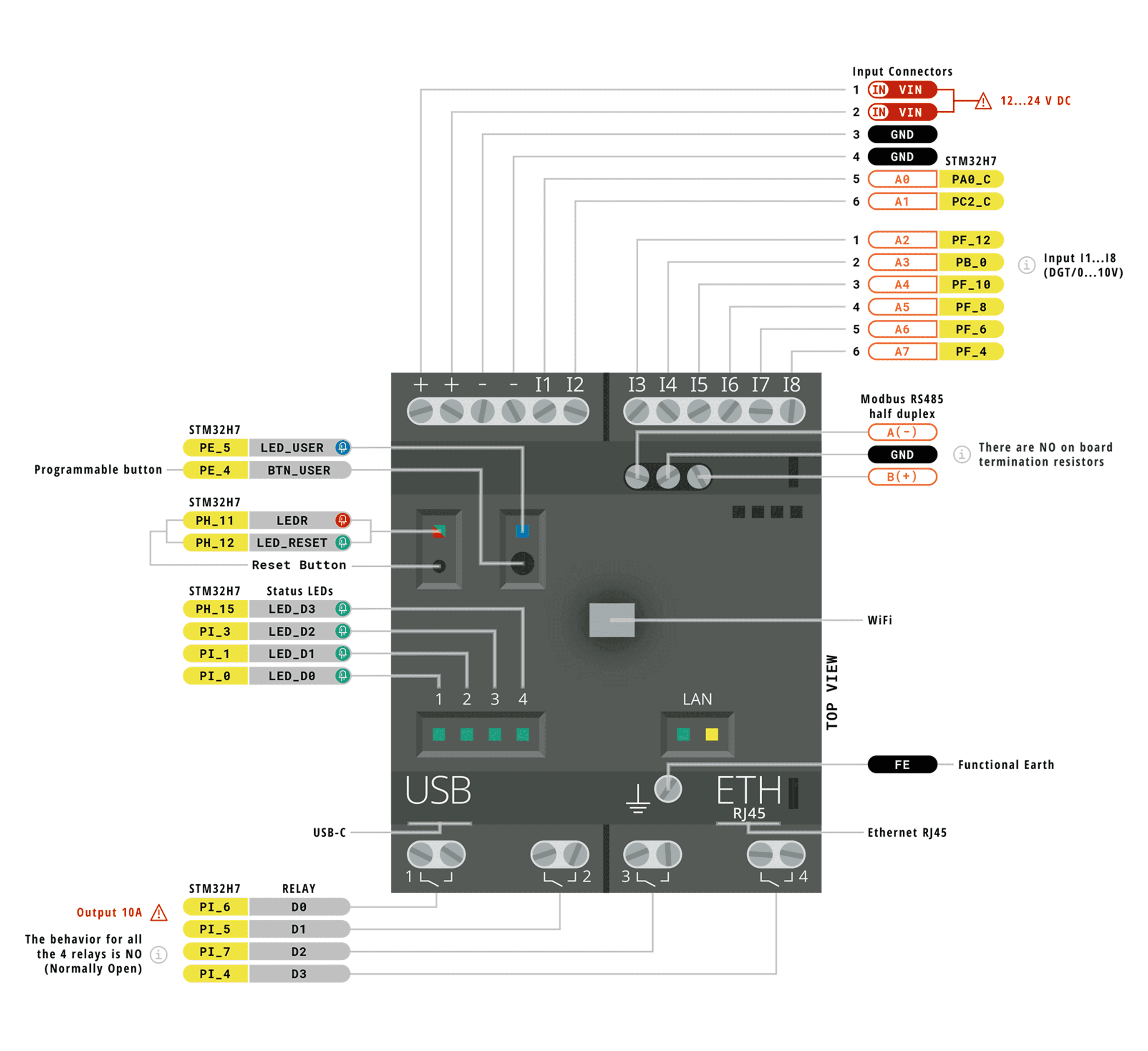 Opta™ pinout (WiFi variant)