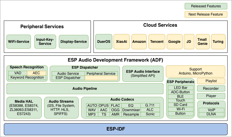 ADF Block Diagram