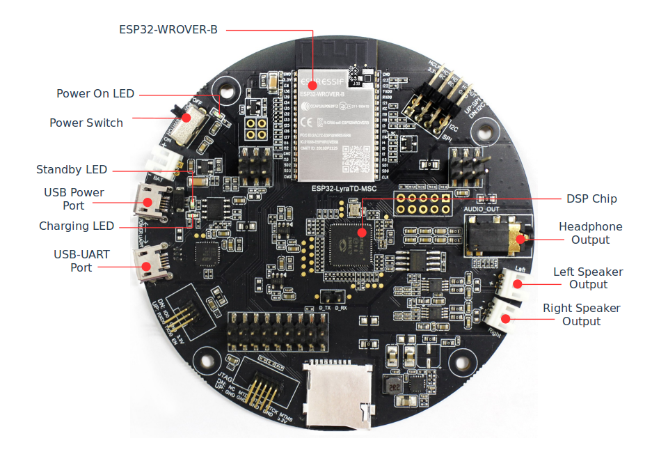 ESP32-LyraTD-MSC Development Board Overview