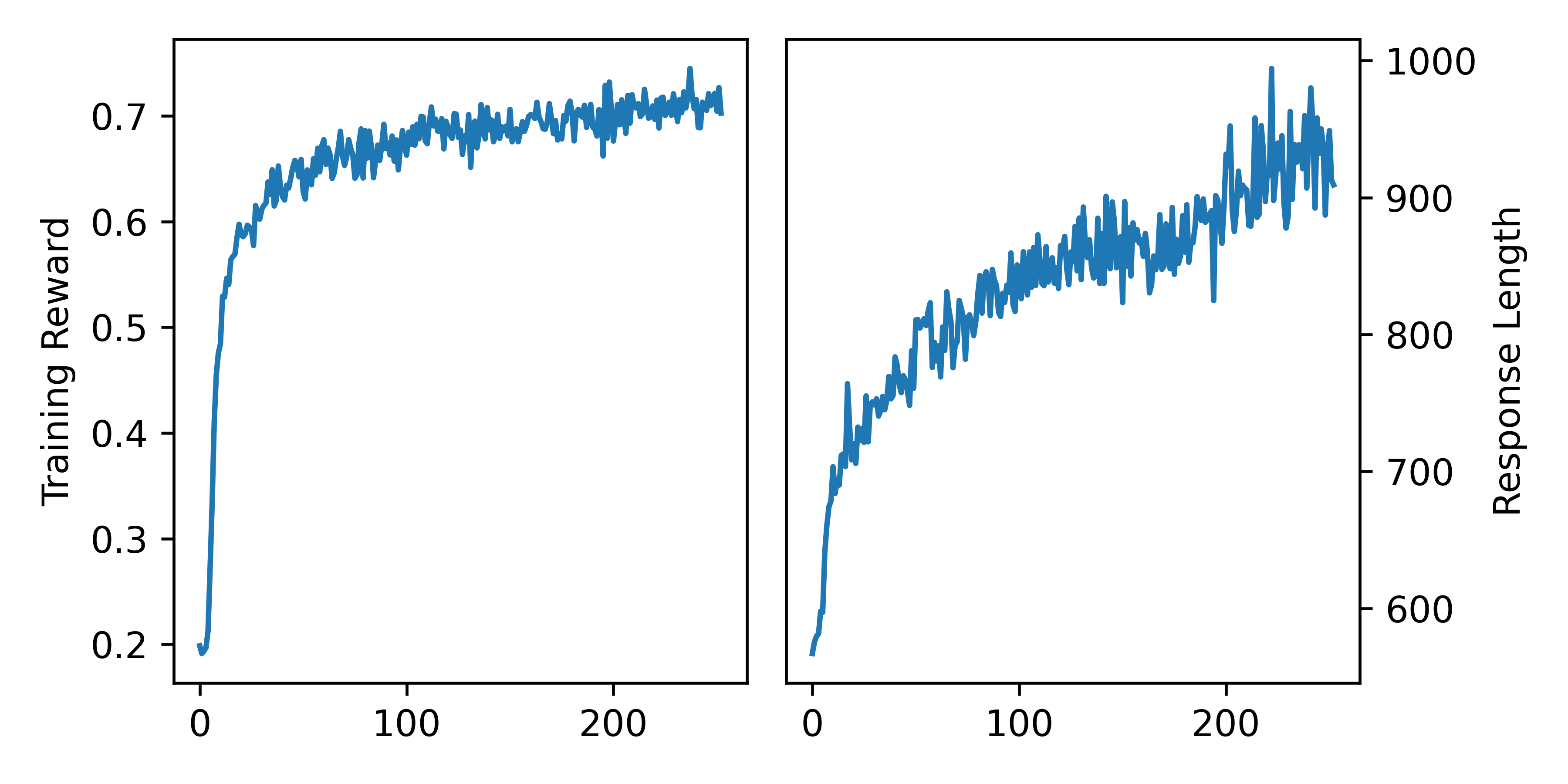 AReaL 7B zero training curve