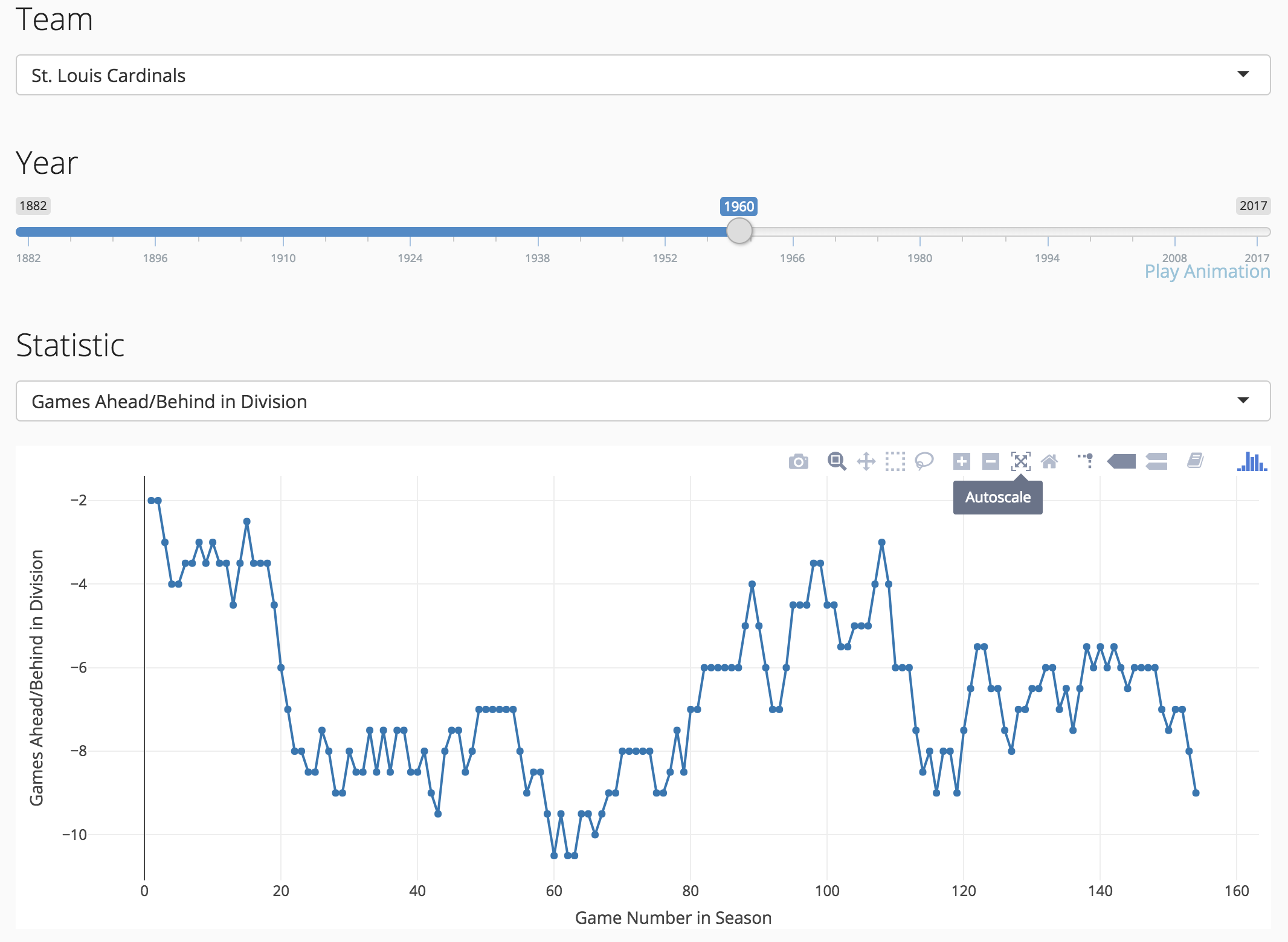 GitHub - areevesman/mlb_history_web_app: Code and data used to create a ...