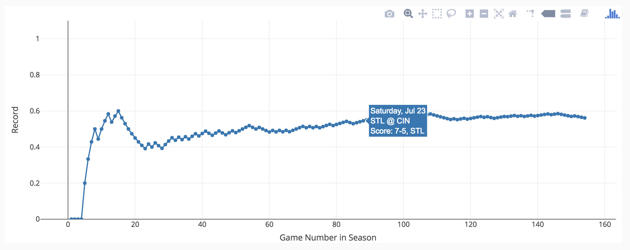 GitHub - areevesman/mlb_history_web_app: Code and data used to create a ...
