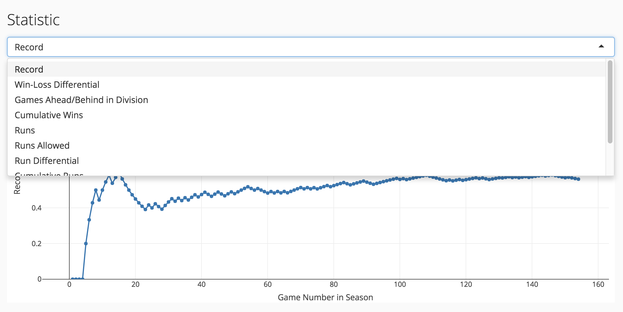 GitHub - areevesman/mlb_history_web_app: Code and data used to create a ...