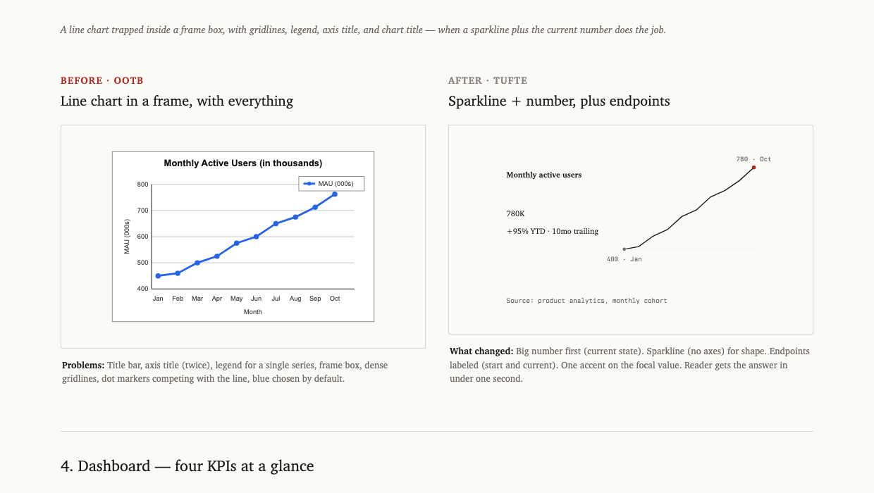 Before vs after: time series