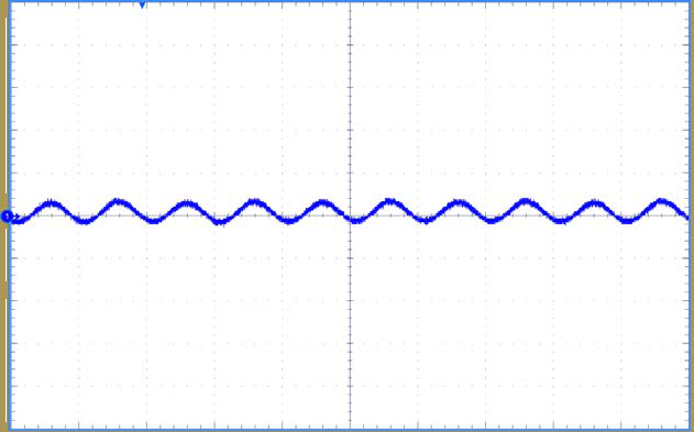 EPC9137 Buck Mode Efficency