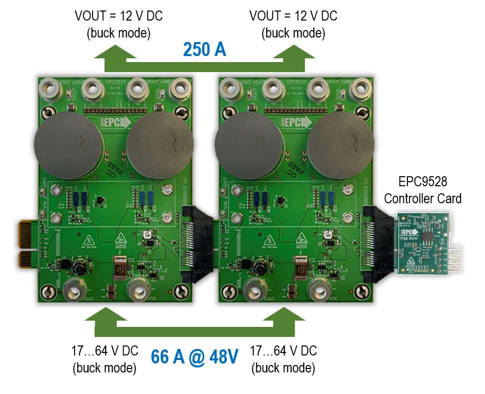 EPC9137 4-Phase Converter Setup