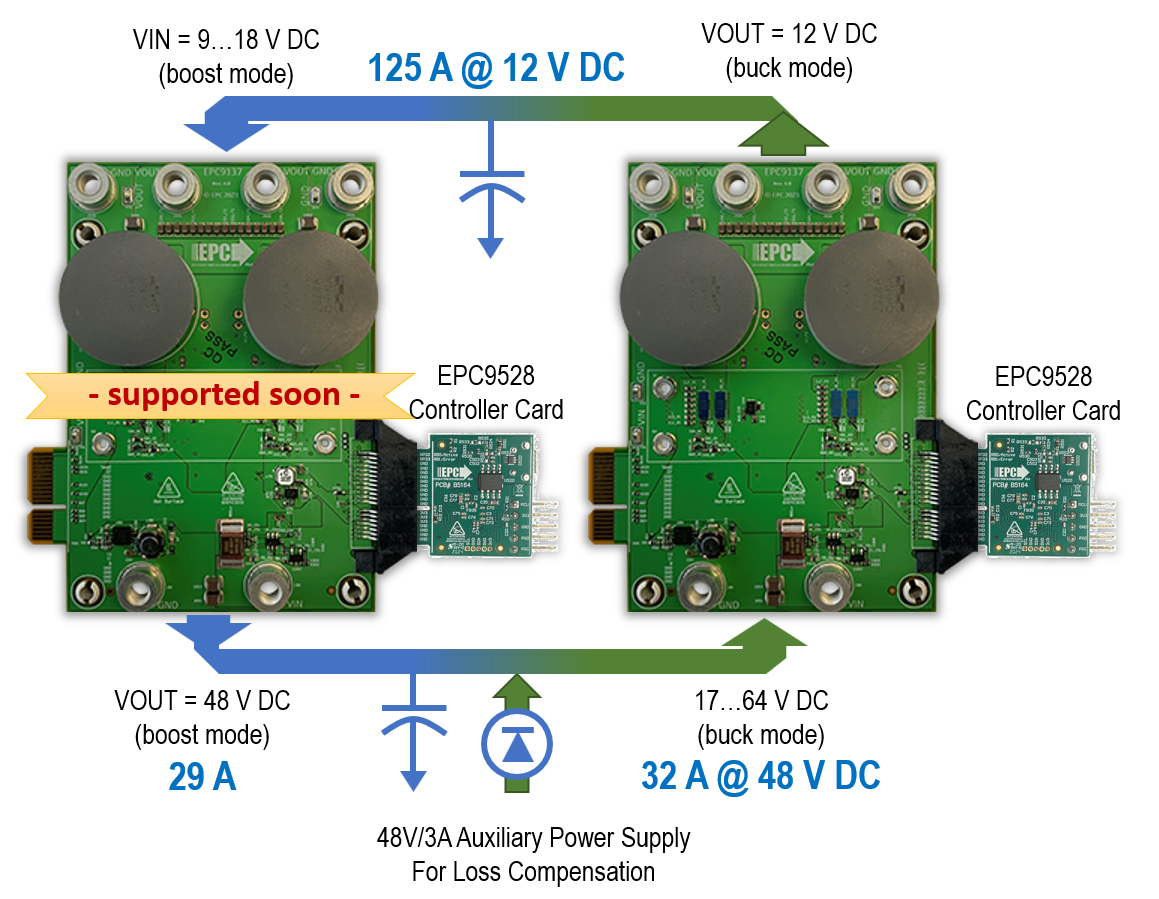 EPC9137 Loop Test Mode Setup