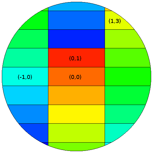 example of converted geometry with lattices