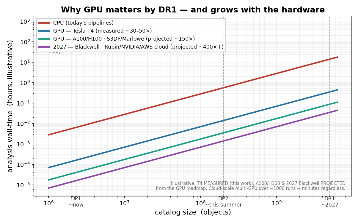 Why GPU matters by DR1