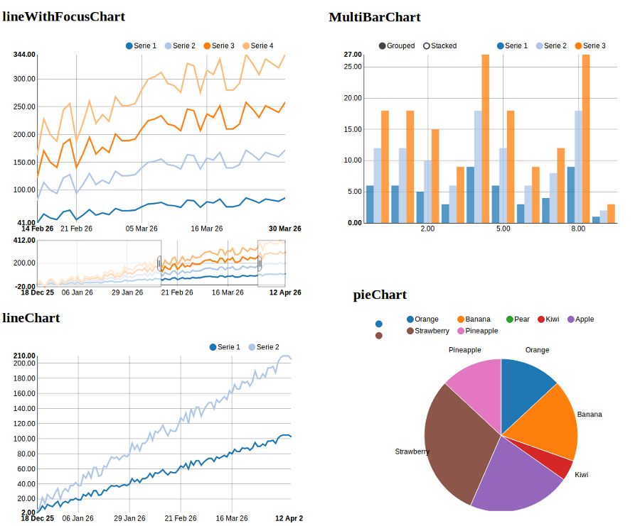 tutspluscom Beautiful Data with D3 2014, ENG