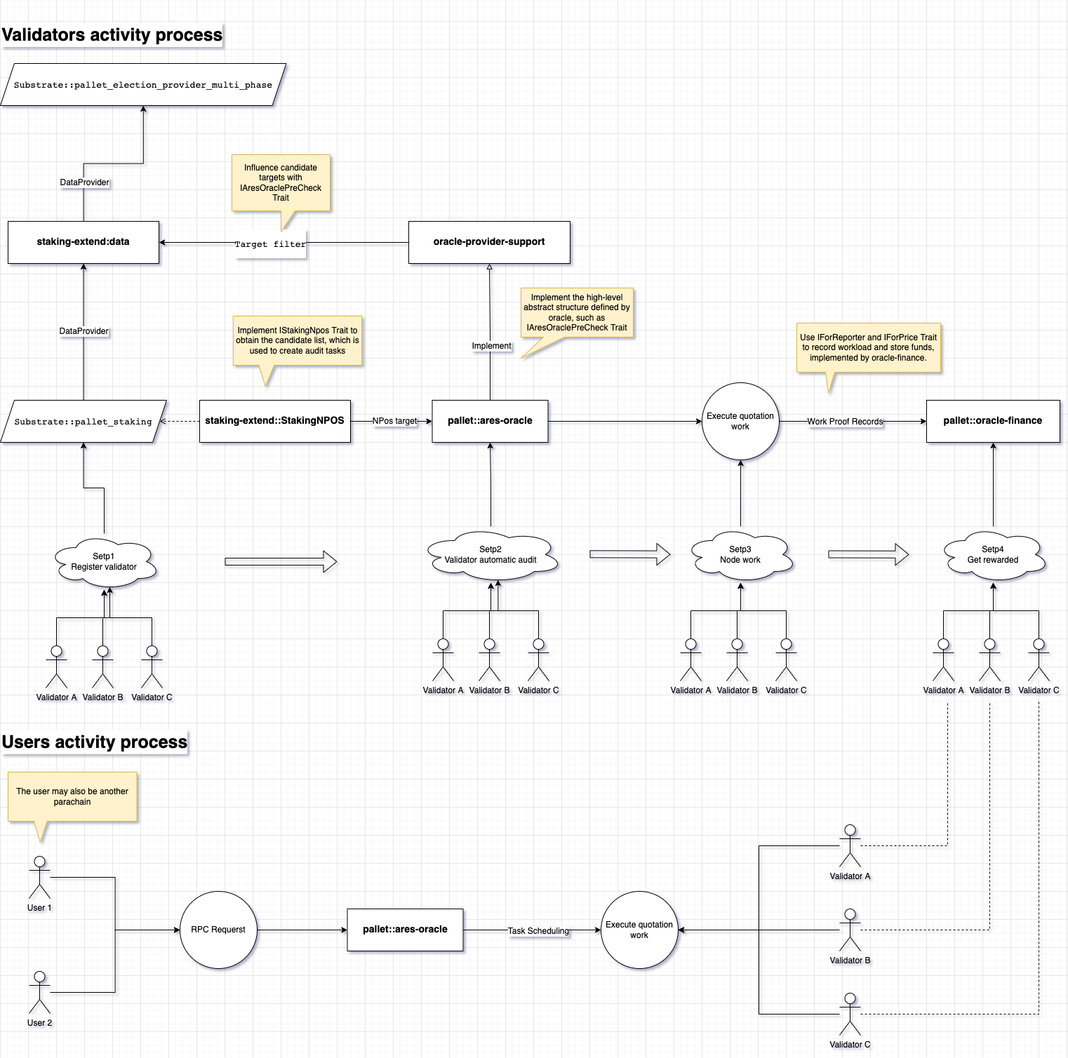 ares-component-workflow