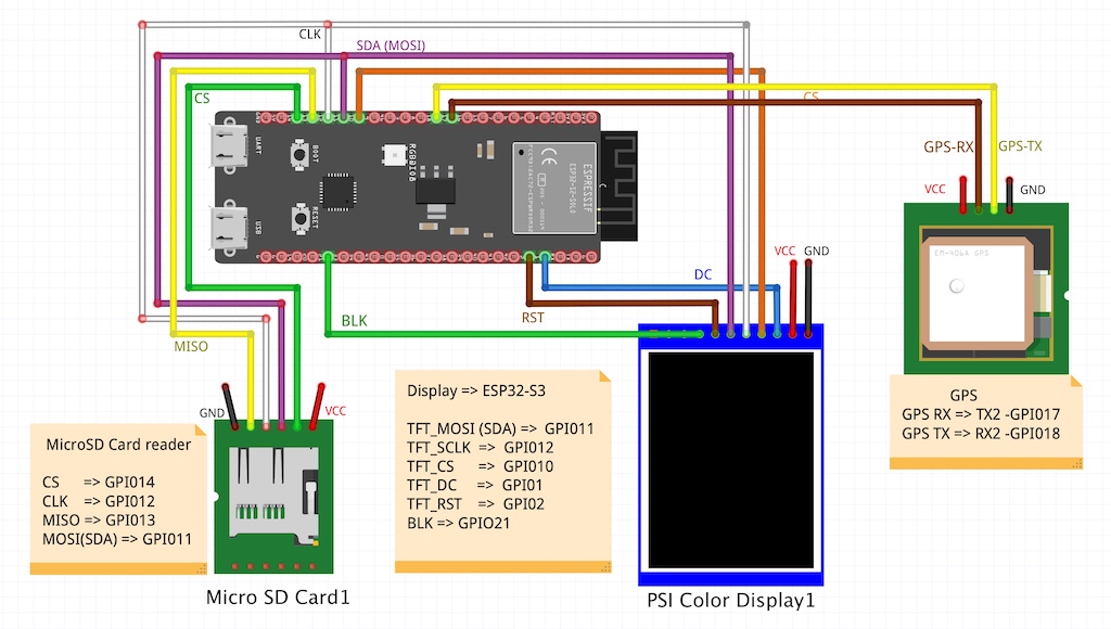 GPS ESP32