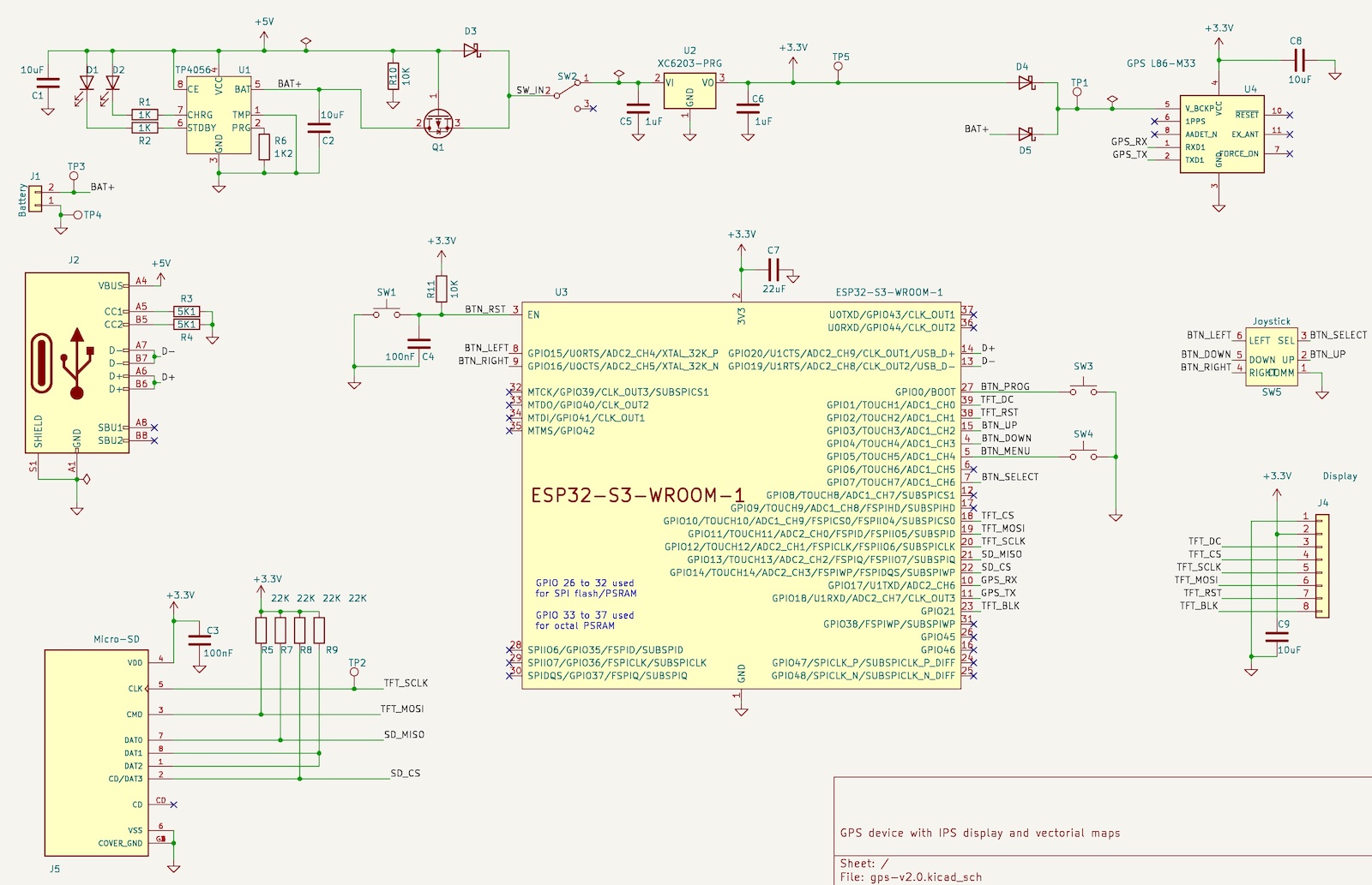 GPS ESP32