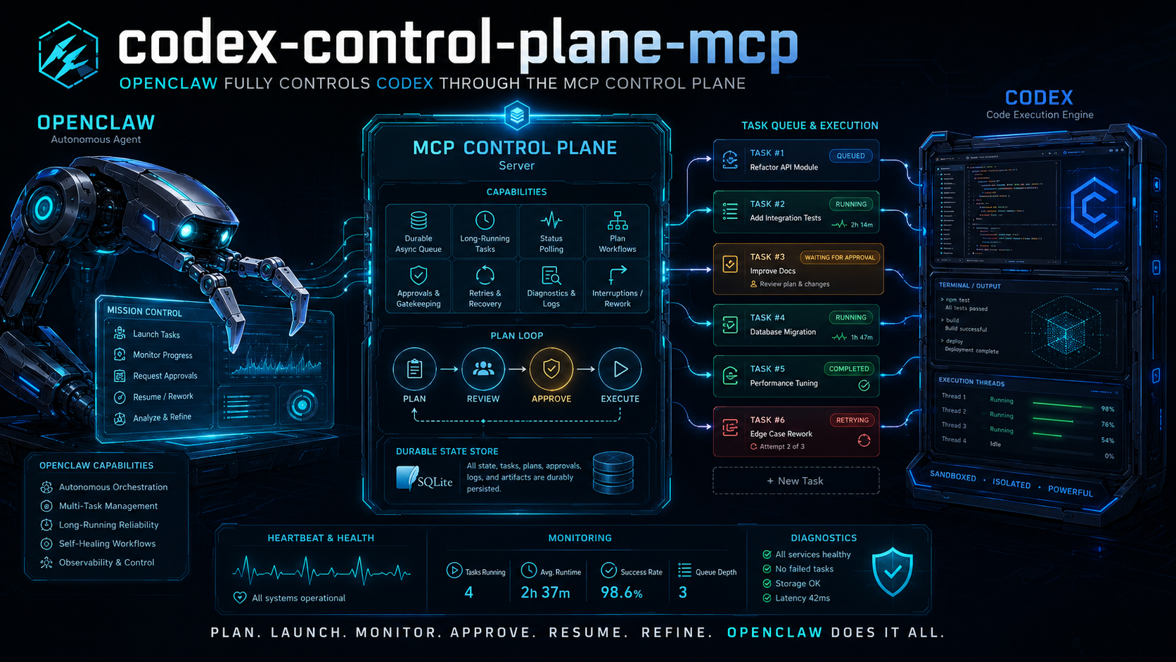 Codex Control Plane MCP