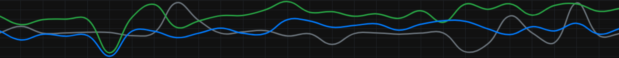 Speedtest Chart