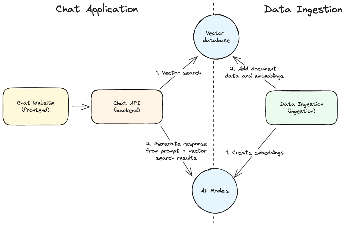 Architecture diagram