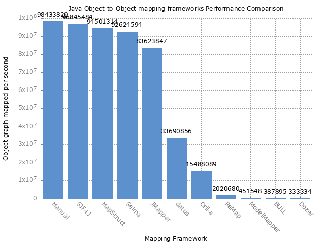 Framework Comparison