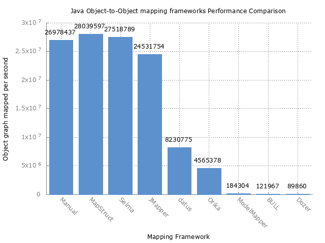 Framework Comparison