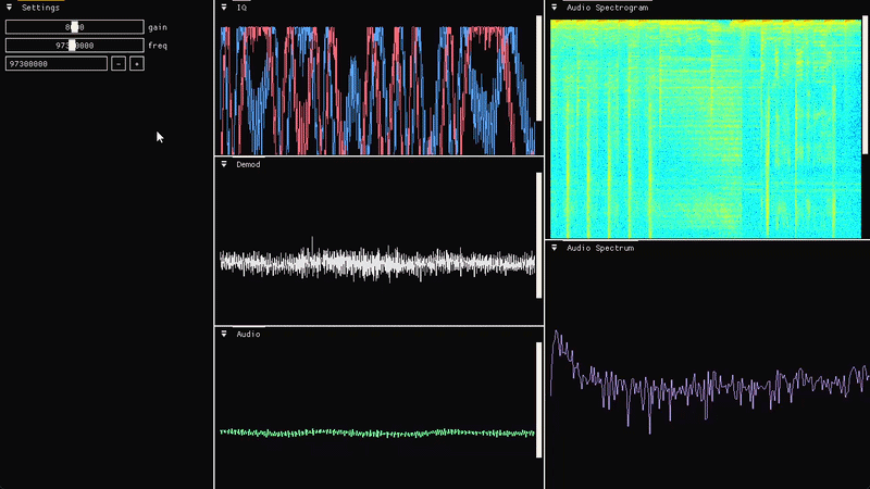 SDR Visualization